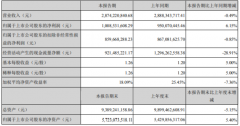 82.04%毛利率收入同比增加146.7%，砂石骨料業(yè)務快